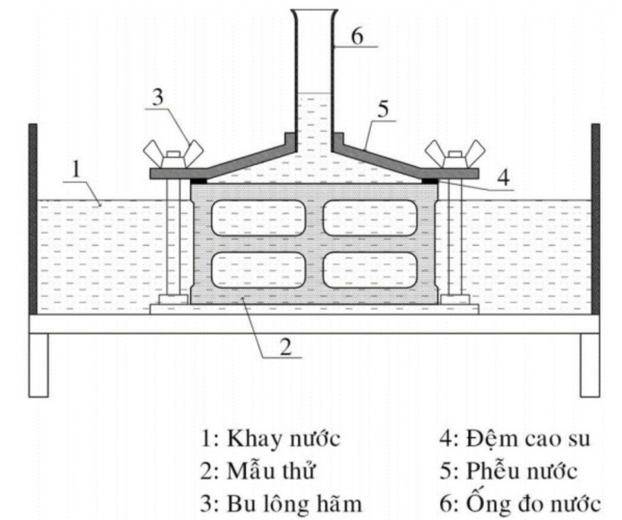thiết bị thử thấm nước của gạch block xây tường