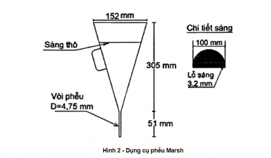 PHỄU BENTONITE