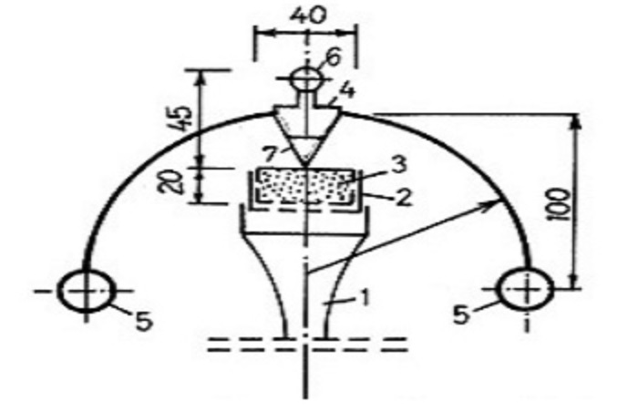 THIẾT BỊ XÁC ĐỊNH GIỚI HẠN CHẢY CỦA ĐẤT